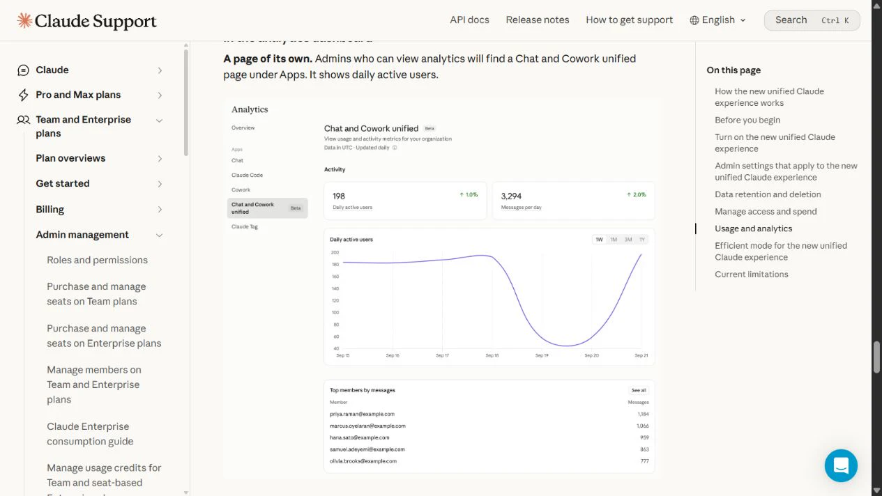Publisher example of Claude’s Chat and Cowork unified analytics page, with an activity chart and a sample member table.